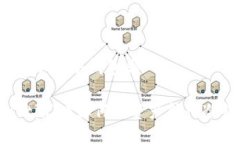 汇旺可以转冷钱包吗bianoti汇旺如何将资产转入冷