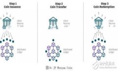IM钱包备份涉及到数字资产的安全存储，是许多用