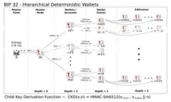 比特币手机冷钱包是一种用于安全存储比特币及