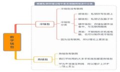 jiaoti如何下载和使用imToken 2.0？
