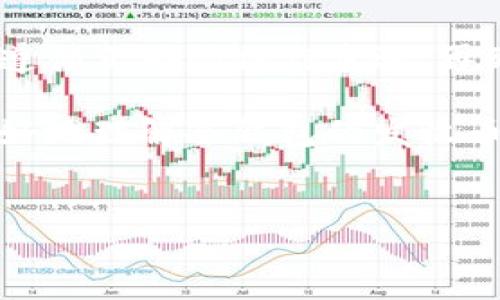 冷钱包如何发收币是许多数字资产投资者在使用加密货币时都会遇到的问题。那么，什么是冷钱包，它是如何运作的？在这个下，我们将为您解答这一问题，并提供详细的操作指引，让您在使用冷钱包时更加得心应手。

冷钱包是与互联网隔绝的一种加密货币存储方式，这种钱包通常以硬件的形式存在，主要用于保护用户的数字资产。相较于热钱包（即连接互联网的钱包），冷钱包提供了更高的安全性，因此受到许多投资者的青睐。冷钱包的典型代表包括硬件钱包和纸钱包，而硬件钱包则是最常见的一种选择。

在使用冷钱包的过程中，用户通常需要注意安全性以及操作的便捷性。接下来我们将详细探讨冷钱包发收币的具体步骤，以及使用冷钱包时常见的问题和注意事项。

冷钱包的基本概念

首先，让我们了解一下冷钱包的基本概念。冷钱包和热钱包的最大区别在于它们的连接状态。冷钱包不连接互联网，这使得它们不易受到网络攻击或黑客入侵。它能够安全地存储加密货币私钥，而私钥则是访问您数字资产的唯一凭证。

冷钱包的形式多种多样，其中硬件钱包是最为流行的选择。硬件钱包通常小巧玲珑，内部含有专用的加密芯片，这个芯片能有效保护私钥不被外界攻击。在使用冷钱包时，您需要清楚如何进行发送和接收加密货币，这是整个过程的核心所在。

如何使用冷钱包收币

使用冷钱包收币其实并不复杂，关键在于掌握相关步骤。首先，您需要获取您冷钱包的接收地址。这通常是一个以“1”、“3”或“bc1”开头的字母和数字组合，而具体获取方式可能会因具体的冷钱包而异。

一般情况下，您可以按照以下步骤来收款：

ol
li之前已经安装并启用冷钱包设备。/li
li在钱包界面中查找“接收”或“收款”选项，点击进入。/li
li这时，您将看到您的接收地址。可以选择“复制”地址或者生成对应的二维码，以方便发送给对方。/li
li相应的汇款方只需将您提供的地址输入到他们的钱包中，按照要求输入金额，完成后即可完成转账。/li
/ol

这时，您只需等待区块链网络的确认，通常这需要几分钟到几十分钟的时间，具体取决于网络的繁忙程度。确认后，您就可以在冷钱包的余额中看到新增的加密资产了。

如何使用冷钱包发币

发币的过程相对较为复杂，但只要掌握了步骤，您也能轻松上手。发币主要包括构建交易、输入接收地址、确认金额及最终发送等步骤。具体流程如下：

ol
li首次请务必连接冷钱包，确保设备已正确安装并通过安全性检查。/li
li在冷钱包中查找“发送”或“发币”选项，点击进入该功能。/li
li输入您想要支付的金额和接收方的钱包地址。请务必仔细核对地址，任何一个错误都可能导致资产丢失。/li
li确认相关信息，确保金额和地址都没有错误。/li
li最后，确认无误后，点击“发送”或“确定”按钮。这时，您的交易将会在区块链上广播，待网络确认后完成交易。/li
/ol

这里需要特别提醒的是，发币一旦确认就无法撤回，因此请务必细致谨慎。为了避免输错地址或导致资产损失，建议在发送前进行几次核对。

冷钱包的安全性注意事项

尽管冷钱包的安全性相对较高，但在使用过程中仍需注意以下几点：

ul
li私钥安全：妥善保管好您的冷钱包私钥，切勿将其泄露给他人。/li
li备份文件：制作冷钱包恢复助记词或备份文件，以确保在丢失设备或忘记密码时能够找回资产。/li
li保持设备安全：定期检查冷钱包的安全性，确保没有被恶意程序入侵。/li
li定期更新：确保您的冷钱包软件或固件保持最新，以避免潜在的安全漏洞。/li
/ul

通过遵循这些安全指导，可以大幅提升您的冷钱包使用体验，并提高资产的安全性。

冷钱包使用中的常见问题

在使用冷钱包的过程中，用户有时会遇到一些常见问题，以下是几个典型的情境和解决方案：

ul
li如果我没有接收到转账怎么办？    
ul
li首先，请确认发送方已经完成转账并且获得了区块链的确认。您可以使用第三方区块链浏览器查看交易状态。/li
li如若确认信息无误但仍未到账，请检查您是否输入了正确的接收地址。/li
/ul
/li
li如果我丢失了冷钱包怎么办？    
ul
li如果您按照指南备份了恢复词或私钥，那么您可以在另一设备中通过输入这些信息来恢复资产。/li
li若没有备份，那么不幸的是，您的资产可能会永久丢失。/li
/ul
/li
li备用金是否可以直接从冷钱包转出？    
ul
li是的，您可以将冷钱包内的资金直接转移至您的热钱包中，反之亦然，但相应的操作步骤和注意事项请参考之前的发送或接收流程。/li
/ul
/li
/ul

总结

冷钱包作为保护加密资产的重要工具，其安全性和可靠性无疑是其受到众多用户喜爱的原因。然而，使用冷钱包的过程并不复杂，只要遵循正确的操作步骤，再配合良好的安全习惯，就可以安全地进行发收币操作。

无论是收入一笔新的数字资产，还是发出一笔交易，冷钱包都能为您提供便捷且安全的体验。希望通过本文的详细讲解，能够帮助您更好地理解冷钱包的发收币操作，从而让您在数字资产的世界中游刃有余。

冷钱包, 发币, 收币, 硬件钱包, 加密货币/guanjianci
冷钱包如何发收币
