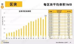 imToken官网版：你了解这款数字钱包的优势和使用
