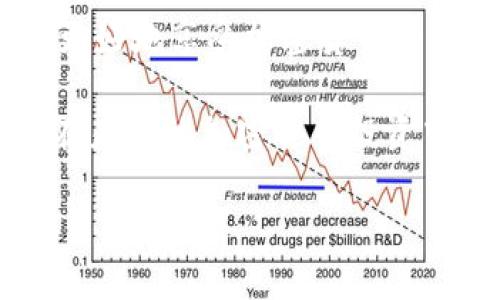 imToken钱包能放狗狗币吗，这是一个许多加密货币爱好者都在问的问题。对于这个问题，答案是肯定的——imToken钱包确实可以存放狗狗币（Dogecoin）。但我们在这里不仅仅要回答这个问题，还想深入探讨一下与imToken钱包相关的更多内容，包括它的功能、使用方法以及在存放狗狗币时需要注意的事项。

什么是imToken钱包

在探讨imToken钱包的具体功能前，我们首先来了解一下这个钱包的基本定义和特点。imToken是一个以太坊数字资产钱包，不仅支持以太坊（ETH），还支持多种ERC20代币。这个钱包的推出旨在为用户提供一个安全、便捷的数字资产管理工具。

imToken钱包的界面简单易用，即使是刚接触加密货币的新手也可以快速上手。除了基本的存储功能，它还允许用户进行数字资产的转账、交易、查看资产余额等操作。随着时间的发展，imToken钱包也不断更新，增加了更多分散式应用（DApp）的支持，为用户提供了更加丰富的区块链生态体验。

imToken钱包的功能

imToken钱包的主要功能包括：

1. 数字资产存储：用户可以安全地存储各种加密货币，包括ETH和ERC20代币。
2. 资产交易：钱包内置了去中心化交易所（DEX），用户可以直接在钱包中进行加密货币的交易，省去去中心化交易所的繁琐步骤。
3. DApp浏览：用户可以通过imToken钱包访问各种去中心化应用，体验区块链带来的创新服务。
4. 多种语言支持：为了满足全球用户的需求，imToken钱包支持多语言界面，用户可以选择自己熟悉的语言进行操作。

imToken支持狗狗币的详细信息

那么，为什么imToken钱包能够存放狗狗币呢？狗狗币是一种基于区块链技术的加密货币，最初是作为一种玩笑而推出的，但随着时间的推移，它逐渐获得了越来越多的认可和接受，成为一种流行的数字资产。狗狗币的广泛使用和优秀的社区支持使得其在加密货币市场上占有一席之地。

在imToken钱包中，用户不仅可以存储狗狗币，还可以方便地进行管理。通过钱包内的功能，用户可以直接查看狗狗币的余额、交易历史以及市场价等信息。这为狗狗币用户提供了极大的便利。

如何在imToken钱包中存放狗狗币

接下来，让我们看看如何在imToken钱包中存放和管理狗狗币。其实操作起来非常简单，以下是详细步骤：

1. **下载和安装imToken钱包**：首先，你需要从官方网站或应用商店中下载并安装imToken钱包。安装完成后，打开应用程序进行注册。
2. **创建或导入钱包**：如果你是新用户，可以选择创建新钱包；如果之前已经有钱包，可以选择导入现有钱包，确保在这个过程中记录好助记词或私钥。
3. **激活狗狗币功能**：在钱包主界面，找到“添加资产”或“区块链”选项，搜索“狗狗币”并点击添加。这个过程可能需要网络验证，但通常不会太久。
4. **存入狗狗币**：一旦成功添加狗狗币，你就可以通过钱包的“接收”功能获取钱包地址，然后在其他平台将狗狗币转入这个地址。确保每次转账之前仔细核对地址，以避免丢失资产。

狗狗币的安全存放

在存放狗狗币时，安全性是十分重要的一环。虽然imToken钱包提供了安全的环境，但用户自身也需要采取相应的安全措施：

1. **定期备份钱包**：确保你的钱包信息得到妥善备份，包括助记词和私钥，一旦遗失可能造成无法恢复的资产损失。
2. **启用双重身份验证**：如果imToken钱包支持双重身份验证，建议务必使用。这可以大大提升你的账户安全性。
3. **保持软件更新**：及时更新软件，以确保获得最新的安全修复和功能。
4. **小心钓鱼攻击**：在进行任何操作前，务必确认你访问的是imToken的官方渠道，避免上当受骗。

总结

综上所述，imToken钱包不仅能存放狗狗币，还具有多种丰富的功能，极大地方便了用户的数字资产管理。通过合理利用imToken钱包，用户可以更好地享受加密货币的便利，同时，保障自己的资产安全也是至关重要的。

对于想参与狗狗币投资的人来说，选择一个合适的钱包无疑是第一步。希望通过这篇文章，大家能够对imToken钱包的使用有更清晰的理解，并在未来的加密货币投资中得心应手。

关键词：imToken钱包, 狗狗币, 数字资产, 安全存储, 加密货币