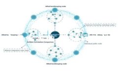   一个imToken钱包可以添加多少个钱包？ /  guanji