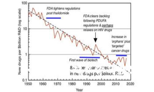 imToken钱包安全吗？如何确保你的数字资产不被追踪？
