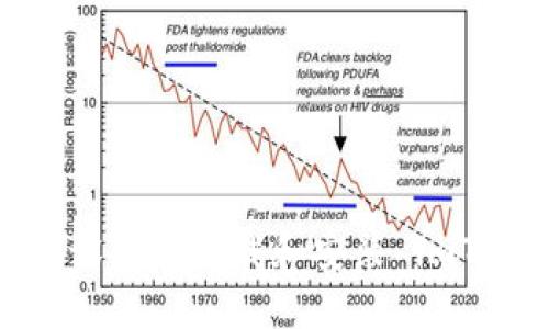 如何在苹果设备上下载和安装 imToken 钱包？