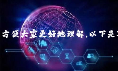 imToken钱包是一个非常受欢迎的数字货币钱包，但它并不仅限于以太坊。为了方便大家更好地理解，以下是对imToken的详细介绍，同时也会解答“imToken钱包是以太坊的吗？”这个问题。

imToken钱包是以太坊的吗？