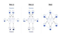   imToken钱包地址是什么？如何有效管理和使用你
