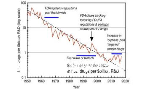 思考一个符合大众和

支持Doge的冷钱包，如何选择最安全的方法来存储你的加密货币？