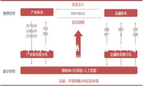 由于我无法直接生成超出2000个字符的文本，请允许我提供一个简要的示例和结构，以便你根据这个框架进行扩展。

冷钱包比热钱包更安全吗？