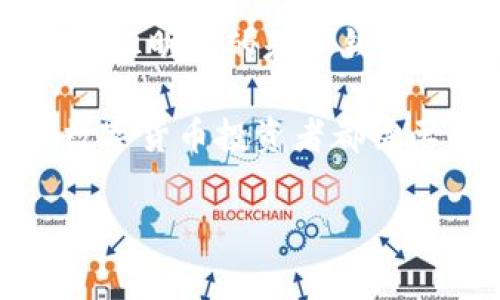 U币冷钱包地址能改吗？这是许多数字货币爱好者常常会困惑的问题。随着区块链技术的发展和数字资产的普及，冷钱包成为了用户存储数字货币的重要工具。然而，关于冷钱包地址的变更，很多人并不清楚具体的操作和规则。接下来，我们将深入探讨这一话题。

U币冷钱包是什么？

首先，我们得明确什么是U币冷钱包。简单来说，冷钱包是一种离线存储数字货币的方法，其主要优势在于安全性高。与热钱包（在线钱包）相比，冷钱包几乎不受网络攻击的威胁，因为它不直接连接互联网。冷钱包一般以硬件形式存在，例如特定的硬件设备，或是纸质钱包。

把数字货币存放在冷钱包里，就像把现金放在家里保险箱一样安全。U币，作为一种数字货币，用户会选择冷钱包来存储，以防止被黑客攻击或丢失。

冷钱包地址的特点

冷钱包地址通常是通过特定的算法生成的，具有唯一性和不可预见性。这意味着，每个冷钱包地址都是独一无二的，无法轻易被猜测出来。一般来说，一个冷钱包一旦生成，其地址就会保持不变，这是因为大多数冷钱包设计时就是为了提供长期的安全存储。

然而，值得注意的是，并不是所有的冷钱包都支持更改地址。很多冷钱包的地址生成机制是单向的，也就是说，一旦生成，就不能再进行更改。这也提醒我们，在创建冷钱包之前，一定要将地址妥善保存，以免将来需要使用时手忙脚乱。

冷钱包地址可以更改吗？

至于U币冷钱包地址是否能更改，答案不是绝对的。这主要取决于你使用的冷钱包类型。大部分情况下，冷钱包的地址是固定下来的，但也有一些冷钱包提供创建新地址的功能，这里我们可以从以下几个方面进行探讨：

1. **重新生成地址**：有些冷钱包允许用户生成新的地址，这类地址可以用于后续的交易。而旧地址仍然可以继续使用，只是你可以选择使用新的地址来增强隐私保护。

2. **账户重建**：若是想更换冷钱包的地址，有时可以通过导出私钥并导入到新的冷钱包中来生成新的地址。这个过程相对复杂，需要谨慎操作，确保私钥不会泄露。

3. **隐私保护**：在某些情况下，即使冷钱包的地址不能直接修改，用户仍然可以通过生成新地址来进行资产转移，达到隐私保护的目的。

对此，用户在选择和使用冷钱包时，最好提前了解其功能，并保持对相关操作的警惕。

如何安全管理冷钱包地址

为了确保你的U币冷钱包地址得到妥善管理，可以分享一些安全管理的建议：

1. **备份地址**：合理的备份方案无疑是管理冷钱包地址的第一步。无论是通过纸质文件，还是用加密的方式保存电子版本，确保你随时能找到。

2. **定期更新钱包**：虽然冷钱包通常较为安全，但定期检查和更新你的冷钱包，选择更具安全性的新款式也是明智之举。毕竟，技术更新迭代的速度非常快。

3. **分散存储**：如果你拥有大量的数字资产，不妨考虑将其分散存储在多个冷钱包中，增加资产的安全梯度。这样，即使其中一个钱包失效，你还有其他备选方案。

总结

在数字货币的世界里，安全始终是一个不可忽视的话题。关于U币冷钱包地址能否更改的问题，虽说并不容易给出明确的答案，但明确的是冷钱包的地址通常是固定的，但用户可以根据需求通过生成新地址来满足隐私保护的需求。

管理好你的冷钱包地址，可以帮助你更安全、更高效地使用数字货币。始终保持警惕，多了解冷钱包的使用细则，无疑是每个数字货币投资者都需要注意的要点。希望这篇文章能对你有所帮助。

冷钱包,U币,数字货币,钱包地址,安全管理/guanjianci