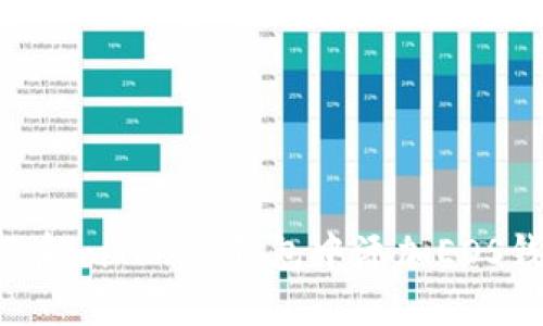 如何在imToken钱包中添加EOS钱包？
