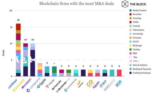 冷钱包显示美金是一个引起不少加密货币投资者与交易者关注的话题。为了帮助大家更好地理解冷钱包如何与美元相关联，我们将围绕这个主题展开讨论，并在此过程中提供丰富的背景信息、使用建议以及常见疑问解答。以下是详细内容。

冷钱包能显示美金吗？如何正确使用冷钱包进行美元交易？