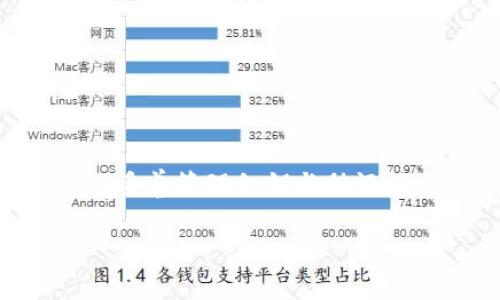 冷钱包的USDT被盗是一个令人担忧的话题，尤其在加密货币逐渐普及的今天。那么，如何防止这样的事情发生？又该如何处理一旦发生盗窃事件呢？下面，我们将深入探讨这个问题，并提供一些可行的建议。

   如何有效保护你的冷钱包USDT，防止被盗？  / 

 guanjianci  冷钱包, USDT, 加密货币, 资金安全, 防盗措施  /guanjianci 

什么是冷钱包？

冷钱包通常是指一种离线存储加密货币的方式，这种方式比热钱包（在线钱包）更加安全。冷钱包可以是硬件设备，像USB闪存盘，或者纸质钱包，其特点就是不与互联网直接连接，从而减少了被黑客攻击的风险。

在冷钱包中存储的USDT（泰达币）是市场上流通广泛的一种稳定币，最主要的作用是用来进行数字资产的交易和价值储存。如果你的冷钱包被盗，损失是相当巨大的，因为这意味着你可能失去了所有存放在冷钱包中的加密资产。

冷钱包被盗的原因

首先，让我们了解一下为什么冷钱包的USDT会被盗。冷钱包虽说安全性较高，但并不代表它绝对不会被盗。通常情况下，盗窃发生的原因可以归结为以下几个方面：

ul
    li人为错误：用户在操作过程中可能将私钥或助记词泄露给他人，或者在不安全的环境中使用冷钱包。/li
    li硬件故障：一些冷钱包设备如果出现故障，可能会导致用户无法访问其中的资产，进而产生盗窃风险。/li
    li社交工程：黑客通过伪装成可信赖的人或服务，诱骗用户提供敏感信息。/li
    li恶意软件：如果冷钱包的使用环境受到恶意软件的攻击，可能会导致信息泄露。/li
/ul

如何保护你的冷钱包？

预防总是比事后处理来得更为重要，因此我们应该采取一系列的安全措施来保护自己的冷钱包和存储的USDT。以下是一些实用的建议：

ul
    li妥善保管私钥和助记词：私钥和助记词永远不要在线储存，一定要在安全的地方物理保存，如保险箱内，或者通过多重备份的方式进行存储。/li
    li定期检测冷钱包设备：对于硬件冷钱包，定期进行安全检测是个好习惯。确保设备运作正常，并且没有受到物理损坏。/li
    li启用双重验证：很多冷钱包和交易平台支持双重验证，可以增加一重安全保障。有时，多一重防护措施就能防止不必要的损失。/li
    li保持警觉，不轻信他人：在网络上要对任何要求你提供敏感信息的请求保持高度警惕。尤其是在社交媒体上，黑客常常会伪装成客服来进行诈骗。/li
/ul

一旦USDT被盗，怎么处理？

即使做好了所有的防护措施，意外也仍然可能发生。如果你的冷钱包中的USDT不幸被盗，以下是一些可能的应对措施：

ul
    li立即停止使用设备：如果你发现冷钱包的USDT被盗，应立即停止使用该冷钱包，并对设备进行检测。/li
    li变更相关账户密码：如果冷钱包是连接至某个交易平台，第一时间变更所有相关账户的密码，启动安全措施。/li
    li联系客服：向冷钱包提供商及交易平台的客服报告情况，了解是否有任何恢复资产的可能性。/li
    li追踪资金去向：使用一些区块链分析工具，可以尝试追踪被盗的USDT去向，但追踪本身并不会恢复资产，你的主要目标是尽量降低损失。/li
    li了解法律途径：某些情况下，寻求法律帮助可能是个可行的选项。虽然成功的几率并不高，但专业人士能够提供一些重要的支持。/li
/ul

总结

在数字货币飞速发展的今天，每个人都有可能成为黑客的目标，因此我们必须提高警惕，采取有效的安全措施来保护自己的资产。虽然冷钱包相对安全，但也绝不能掉以轻心。谨记妥善管理私钥与助记词，并定期对冷钱包进行检查，保持更新知识，了解最新的防盗措施。最重要的是，一旦发生被盗事件，保持冷静，迅速采取措施来降低损失，并通过合法手段try 尝试找回一些损失。

希望每个投资者都能在这个充满挑战的加密货币市场中，安全、稳定地管理自己的资产。