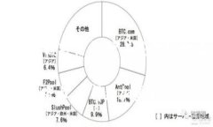 芽题如何将火币交易所的USDT提取到imToken钱包？