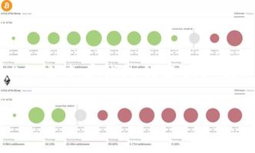 imToken 是一款非常受欢迎的数字货币钱包，许多人在使用的时候常常会有各种各样的问题，其中一个常见问题就是：“怎么查看钱包的名称？”在这篇文章中，我们将深入探讨如何在 imToken 中查看钱包名称，并分享一些使用 imToken 的技巧和常见问题的解答。

如何在 imToken 中查看钱包名称？