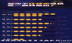 如何安全有效地将数字货币提取到imToken钱包？