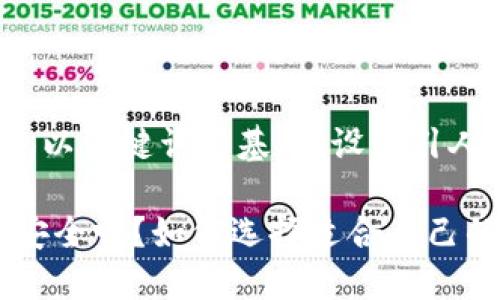 思考一个符合大众和，以关键词为基础，设计引人思考的疑问句

SafePal钱包在国内安全吗？如何选择适合自己的数字资产管理工具？