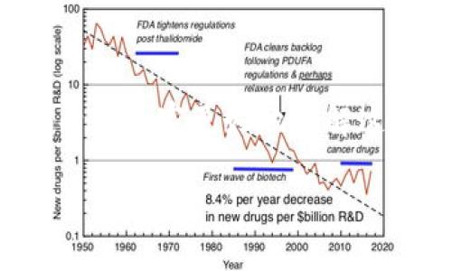 易欧交易所app下载官网最新版是一个非常热门的关键词，吸引了众多想要参与数字货币交易的用户。为了帮助大家更好地了解这个平台，以及如何安全、顺利地进行下载和注册，我们设计了一个相关的撰写构架。以下是我为您准备的内容。

易欧交易所官网：为什么你应该立即下载最新版应用？