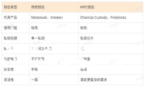   虚拟币出款会被冻结吗？用户该如何保障自己的资金安全？ / 

 guanjianci 虚拟币, 出款, 冻结, 资金安全, 知乎 /guanjianci 

引言：虚拟币的崛起与挑战
近年来，虚拟币，尤其是比特币和以太坊等数字货币的繁荣，吸引了无数投资者的目光。很多人把它们视为一种新兴的投资工具，用以获取丰厚的回报。然而，伴随着这场热潮而来的，是不少投资者心中隐隐的担忧：在出款时，虚拟币是否会被冻结呢？

什么会导致虚拟币出款被冻结？
首先，确实存在一些原因可能导致你的虚拟币在出款时被冻结。许多人可能会想，难道虚拟币还有被监管的一天吗？答案是肯定的。虽然虚拟币在其本质上是去中心化的，但与传统金融体系的交互，尤其是监管机构的存在，往往会导致一些特殊情况。
如果你使用的平台或交易所出现了违规操作，比如涉嫌洗钱、诈骗等，相关部门可能会介入，冻结可疑的虚拟币交易。此外，使用不合法的交易手段或违反平台的条款，都会让你面临冻结风险。因此，选择一个正规合规的平台是非常重要的，同时也要确保你的操作完全遵循相关法律法规。

避免冻结的最佳实践
为了避免在出款时遭遇冻结，身份验证以及合法合规的操作方式将是你的最佳防线。
ul
    li选择可信赖的平台：在选择交易所或平台时，确保该平台有良好的声誉和透明的操作流程。可以查看用户评价和相关媒体报道。/li
    li完善个人信息：如实注册，提供准确的身份信息和联系方式，这不仅帮助你通过身份验证，也能在出现问题时运用你的权益。/li
    li保持良好的交易记录：定期保存交易记录，以备不时之需。无论是购买虚拟币还是提现操作，详细的记录可以帮助你澄清任何可能出现的误会。/li
/ul

如何应对被冻结的资金？
假如真的不幸遇到出款冻结的情况，首先冷静下来。你需要迅速采取相应步骤，尽量保障自己的资金安全。
ul
    li联系平台客服：第一时间联系相关平台的客服，询问冻结原因，并寻求解决方案。大部分正规交易所会有专门的客服团队处理此类问题。/li
    li留存证据：在沟通过程中，尽量保留所有相关对话和交易记录的截图，作为将来维权的重要依据。/li
    li咨询专业人士：如果问题无法得到解决，考虑寻求法律援助，特别是涉及较大金额时，对财务和法律的理解能够帮助你更好地维护自己的权益。/li
/ul

总结：增强资金安全意识
虚拟币的投资风险性不容忽视，出款被冻结的情况并非毫无可能。因此，强化自己的资金安全意识是每个投资者的当务之急。了解相关的法律法规，保持良好的交易习惯，并选择适合自己的交易平台，都是确保资金安全的重要途径。
记住，虚拟币的浪潮依然在汹涌，而我们作为投资者，必须以更加清醒的头脑，来面对其中的机遇与挑战。希望每位投资者都能够在这个行业中，安全出入，稳步前行。
