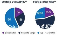 使用imToken钱包，真的需要花钱吗？