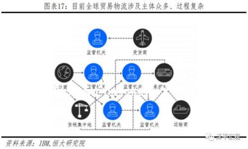 imToken 是一种广泛使用的数字资产钱包，提供了安全、便捷的数字货币管理功能。对于许多用户来说，官方的网站（即 imToken 官网）是获取相关信息和服务的主要渠道。然而，