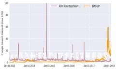 : imToken钱包如何使用ETF分叉？了解新趋势与机遇