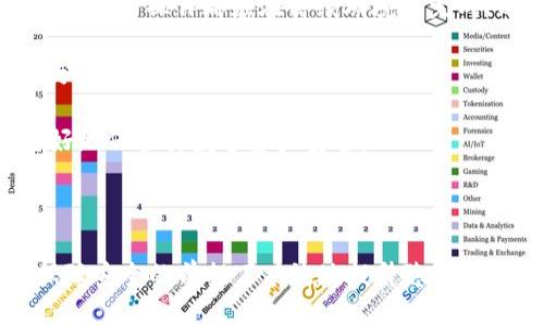 冷钱包的USDT地址能追踪吗

  冷钱包的USDT地址追踪解析及相关知识 / 

 guanjianci 冷钱包, USDT, 地址追踪, 区块链, 数字货币 /guanjianci 

### 概述

在数字货币的世界中，尤其是像USDT（Tether）这样的稳定币，钱包的安全性与隐私问题一直受到用户的高度关注。冷钱包，作为一种主要用于储存加密货币的安全工具，因其离线存放的特性而被广泛推崇。然而，对用户来说，冷钱包的USDT地址是否能够追踪、如何追踪以及追踪后可能涉及的隐私问题都是值得深入探讨的热点话题。

本篇文章将详细深度分析冷钱包的USDT地址能否被追踪，追踪的方式，以及在使用过程中用户可能面临的隐私保护问题和相关问答。

### 什么是冷钱包？

冷钱包是加密货币存储的一种方式，它与互联网隔离，不直接连接在线网络。这种存储方式极大地提升了数字资产的安全性，防止黑客攻击、病毒感染等风险。冷钱包常见的类型包括硬件钱包、纸钱包等。

### 冷钱包的工作原理

冷钱包的工作原理简单来说，就是将用户的私钥存储在不连接互联网的设备上。用户可以使用冷钱包生成的地址进行转账及接收资产。与热钱包（在线钱包）相比，由于冷钱包的私钥不会暴露在网络中，因此它提供了更高的安全等级。

### 冷钱包的USDT地址能追踪吗？

很多用户对冷钱包的USDT地址是否能够追踪存有疑惑。答案是冷钱包的USDT地址在理论上是可以追踪的，但却与热钱包追踪有所不同。

#### 区块链透明性

区块链技术的核心特点之一是其透明性。每一笔交易都被记录并存储在分布式账本中，任何人都可以查看特定地址的交易记录。这意味着，无论是冷钱包还是热钱包，其地址在区块链上都是公开的，能够追踪其交易活动。

#### 追踪方式

追踪冷钱包的USDT地址通常需要借助区块链浏览器。在这些浏览器中，用户可以输入特定地址，查看与之相关的所有交易记录。这些记录会显示地址的余额、交易时间、交易数量、交易对手地址等信息。不过，追踪时需注意，虽然这些信息公开，但对于多次交易地址，追踪工作可能会变得非常复杂。

### 追踪冷钱包地址的隐私问题

尽管用户可以追踪冷钱包的USDT地址，然而在追踪过程中，用户的隐私问题同样值得注意。冷钱包地址的交易信息一旦公开，将不可避免地与其他活动进行关联，甚至可能暴露用户的身份。

#### 防止追踪的方式

1. **使用多个地址**：为了提升隐私性，用户在不同的交易中可以使用多个不同的USDT地址。这样，即使某个地址的交易记录被追踪，也不会影响其他地址。

2. **混币服务**：混币服务通过将不同用户的币混合起来，打乱交易记录，增加追踪难度。不过，使用此类服务存在法规与法律风险，用户需要谨慎使用。

3. **隐私币**：某些数字货币（如Monero）专注于隐私保护，用户可以选择将资产转换为隐私币后进行存储和转账。

### 可能相关的问题

接下来，我们将针对用户可能有的五个相关问题进行详细介绍。

#### 问题1：冷钱包和热钱包的主要区别是什么？

冷钱包与热钱包的区别

冷钱包和热钱包主要的区别在于它们的安全性和便利性。首先，冷钱包是离线储存的，没有互联网连接，因此其安全性相对较高。冷钱包常用来长期保存加密货币，降低被盗风险。而热钱包通常连接互联网，操作便利，适合频繁交易的用户，但黑客攻击的风险相对较高。

在具体使用上，冷钱包更适合长期投资者，或者是持有大量数字资产的用户。而热钱包则适合短期交易，需要快速转账的用户。

此外，冷钱包的设置和使用可能会比较复杂，用户需要具备一定的技术知识。而热钱包的操作较为简单，用户只需下载安装应用程序或创建账户即可。总的来说，用户需根据自己的需求选择合适的钱包类型。

#### 问题2：钱包地址如何更换以保护隐私？

如何更换钱包地址以保护隐私

更换钱包地址是保护隐私的有效手段之一。首先，用户可以每次交易时生成新的地址，一些钱包应用具有自动生成新地址的功能。当用户完成一笔交易后，可以将剩余的资产转到新生成的地址。此外，用户还可以选择使用“分层确定性钱包”（HD Wallet），这种钱包可以创建一系列地址，并根据用户的需求自动生成。

在使用多个地址时，建议定期检查每个地址的余额和交易记录，以保持对资产的管理。而资产的有效分散和管理也有助于降低追踪风险。

#### 问题3：是否可以追踪USDT的交易历史？

追踪USDT交易历史

是的，USDT的交易历史是可以被追踪的。由于USDT是建立在区块链技术上的稳定币，其所有交易都记录在区块链上。无论是通过Ethereum, Tron 或是其他区块链，用户均可以使用区块链浏览器来查阅USDT的交易记录。

在查看时，用户只需要输入特定的地址，即可快速获取与该地址相关联的所有交易信息。具体的数据包括交易的时间、金额、对手地址等，这些信息通常是公开透明的，因此可以被任何人获取。

然而，尽管可以追踪交易历史，但要追踪交易背后的用户身份是相当困难的，特别是跨地址和隐私手段使用后，追踪难度会增加。

#### 问题4：如何确保冷钱包的安全性？

确保冷钱包安全性的措施

确保冷钱包的安全性，首先要正确选择硬件钱包品牌，市场上某些品牌的硬件钱包因其安全性得到了用户的认可。其次，用户在设置冷钱包时，应当选择强密码，并对私钥妥善保管。

此外，定期更新硬件钱包的固件，保持最新版本，以避免安全漏洞损失是必要的。同时，也要小心识别网络钓鱼网站，避免输入助记词或私钥。

定期备份也是一种必要措施，一旦丢失冷钱包或硬件出故障，备份可以帮助用户恢复资产。用户也可以考虑将冷钱包的私钥或助记词分开存储在不同的安全位置，以进一步降低风险。

#### 问题5：冷钱包使用的注意事项有哪些？

冷钱包使用的注意事项

在使用冷钱包时，有几个注意事项需要用户注意。首先，用户应该选择信誉良好的品牌，网上的评价和社区反馈都是判断的依据。其次，在设置过程中，所有的操作都应在离线环境中完成，以避免私钥泄露。

还需注意的是，冷钱包的备份工作至关重要，用户应单独存储助记词及私钥，勿将其保存在联网的设备上。同时，使用冷钱包后的交易应谨慎，尽可能分散地址以提升隐私保护。

最后，还需提醒用户，不要轻信任何声称可以恢复丢失密钥或资产的服务。这些往往是骗子的手段，应保持警惕。通过以上这些注意事项，用户可以更好地保护其数字资产安全。

### 结论

冷钱包的USDT地址可以被追踪，但其背后的隐私保护问题同样不可忽视。通过合理使用多地址策略、混币服务以及考虑隐私币等措施，用户能够在保障安全的前提下有效地提升隐私保护。希望本篇文章能够帮助广大用户更好地理解冷钱包及其在USDT交易中的运用。