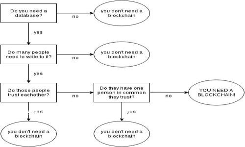 冷钱包是加密货币存储的一种方式，它们以离线的方式保护用户的数字资产。相比之下，热钱包则是在线的，更加方便但安全性较低。冷钱包的类型主要包括硬件钱包、纸钱包等。以下是根据你的要求设计的、关键词和内容结构。

全球冷钱包的种类及推荐，这里有你需要了解的冷钱包安全方案