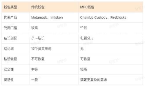 小狐钱包是一个流行的数字钱包，用户可以使用它进行加密货币的存储、交易和管理。随着加密货币的普及，越来越多的人开始使用数字钱包来进行投资和交易。本文将引导用户了解如何下载小狐钱包的官方版，并关注其相关功能及使用体验。

小狐钱包官方版下载指南及使用体验