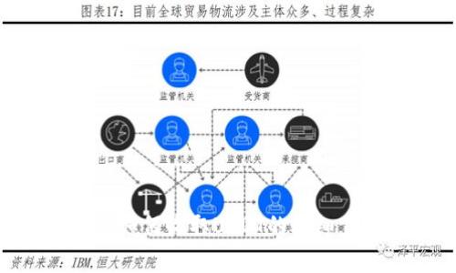 : imToken钱包如何收取USDT的详细步骤与注意事项