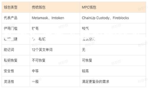 汇旺钱包和imToken哪个安全？这是许多用户在选择数字钱包时关注的一个重要问题。随着数字货币的流行，钱包的安全性直接影响到用户的资产安全。下面我将首先给出一个和相关关键词，然后详细分析这两款钱包的安全性，并回答一些相关问题。

汇旺钱包与imToken哪款数字钱包更安全？