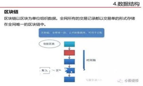 :
imToken安卓版本下载：轻松管理你的数字资产