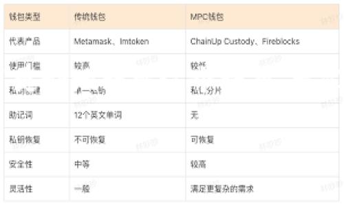 币圈首码项目是一个引人注目的主题，尤其是对于那些希望在加密货币领域内寻找投资机会和早期参与者的人们。为了更好地理解这个话题，我们将探讨币圈的首码项目的含义、重要性以及如何选择和评估这样的项目。接下来，我们将给出一个符合大众和和关键词。

币圈首码项目：识别投资机遇与风险