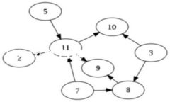 imToken钱包是一个非常流行的数字货币钱包，为用