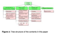注意：以下内容请根据实际情况和时间进行调整