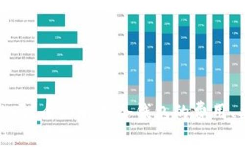 冷钱包是免费的吗？全面解析冷钱包的费用、类型与使用价值