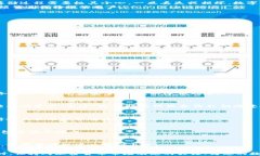   几个好用的冷钱包：安全存储数字资产的最佳选