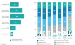  如何注销 imToken 钱包账户？详细步骤与常见问题