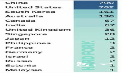 如何制作RVN冷钱包：一步步指南