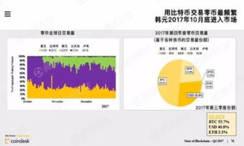   如何下载imToken钱包地址并安全使用它 / 

 guanjianci imToken钱包, 钱包下载, 加密货币, 数字资产管理, 钱包安全 /guanjianci 

### imToken钱包简介

随着数字货币的迅猛发展，越来越多的人开始关注加密货币的管理与存储。在众多数字钱包中，imToken钱包凭借其优秀的用户体验与强大的安全性能，成为了许多用户的首选。imToken是一款以太坊及ERC20代币的数字钱包，支持多种数字资产的存储、管理和交易。对于新手用户来说，了解如何安全下载和使用imToken钱包非常重要。

### imToken钱包的特点

imToken不仅仅是一款数字钱包，它还是一个多功能的资产管理工具。其主要特点包括：

1. **多种资产支持**：支持以太坊和多种ERC20代币，用户可以在一个钱包中管理多种数字资产。
2. **安全性**：imToken采用了多种安全措施，如私钥本地存储、助记词加密等，确保用户的资产安全。
3. **用户友好的界面**：其界面，适合各种类型的用户，无论是新手还是资深玩家。
4. **去中心化**：用户的私钥完全掌握在自己手中，能够确保数字资产的真正控制权。
5. **多链支持**：imToken不仅支持以太坊，还逐步扩展到多条公链，用户管理资产的选择更加丰富。

### 如何下载imToken钱包

下载imToken钱包的过程非常简单，用户只需遵循以下步骤：

1. **访问官方网站**：确保您访问的是imToken的官方网站或者官方应用商店，以防下载到假冒应用。
2. **选择系统版本**：imToken钱包支持Android和iOS两种平台，选择与您设备相符的版本进行下载。
3. **安装应用**：下载完成后，按照系统提示进行安装。安装过程中注意权限设置，确保应用请求的权限都是必要的。
4. **创建钱包**：安装完成后，打开应用，选择“创建钱包”选项，按照提示设置您的钱包密码以及生成助记词。请务必妥善保管助记词，这是恢复钱包的唯一方式。
5. **完成设置**：设置完成后，您就可以开始管理您的数字资产了。可以通过绑定外部钱包、转账、收款等方式进行交易。

### imToken钱包的安全使用

安全是使用任何数字钱包时首要考虑的问题。在使用imToken钱包时，用户应注意以下几点：

1. **强密码和二次验证**：在设置密码时，应选择复杂的密码，并考虑使用设备的生物识别功能。同时，一些加密交易所支持二次验证，确保您的资产安全。
2. **妥善保管助记词**：助记词是您恢复钱包的关键，切勿将其保存在网上或泄露给他人。推荐使用纸质记载，并存放在安全的地方。
3. **定期更新软件**：保持imToken的最新版本，及时更新可以解决安全漏洞，确保您的钱包正常运行。
4. **谨慎访问链接和二维码**：在访问第三方链接或扫描二维码时，务必确保其安全性，避免钓鱼网站。
5. **只使用官方渠道交易**：在进行任何交易时，建议通过imToken的官方渠道进行操作，以确保交易过程的安全。

### 常见问题

#### 1. imToken钱包支持哪些数字资产？

imToken的钱包支持多种数字资产的管理，包括主流的以太坊和ERC20代币。这些数字资产涵盖了许多知名的加密货币，比如USDT、LINK、BAT等。用户可以在imToken中实现资产的存储、管理、交易，甚至投资更多新的数字货币项目。此外，imToken也在不断扩展新支持的资产，希望为用户提供更多选择。然而，在交易或投资新数字资产之前，用户应仔细研究相关项目，确保其合法性和潜在风险。

#### 2. 如何找回丢失的imToken钱包？

如果用户丢失了imToken钱包，通常可以通过助记词进行恢复。用户在创建钱包时会生成一组助记词，确保提前记录并妥善保存。如果您已经丢失了钱包且记得助记词，只需重新安装imToken，然后选择“恢复钱包”进入相关步骤，输入助记词即可恢复钱包中的资产。不过需要注意的是，任何时候都要避免将助记词透露给他人，保护您的资产安全。此外，若种种原因造成助记词丢失，通常情况下将无法恢复钱包，因此创建和备份助记词是极为重要的一步。

#### 3. imToken钱包的交易费用是多少？

在使用imToken钱包进行交易时，用户的交易费用主要取决于所使用的公链及当时的网络拥堵情况，以太坊网络的费用会根据市场情况波动。一般来说，imToken会在您每次发起交易时向您显示当前的交易费用，用户可以根据自己的需求选择合适的费用进行交易。需要注意的是，虽然设置较低的交易费用可以减少开支，但可能会导致交易速度变慢，给用户带来不便。因此，在发起交易时，合理设置交易费用是十分重要的，有时亦可参考一些网络拥堵情况的网站，以做出更科学的决策。

#### 4. imToken钱包如何保障用户安全？

imToken钱包在安全性方面采取了多重措施，以最大限度确保用户的资产安全。这些安全保护措施包括：

1. **私钥本地存储**：用户的私钥被保存在本地设备上，imToken不存储用户的私钥，只有用户本身可以管理。
2. **助记词加密**：助记词也进行加密存储，防止第三方获取。
3. **定期安全审计**：imToken会定期进行安全审计，以发现潜在的安全漏洞并及时修复。
4. **用户隐私保护**：imToken聚焦用户隐私的保护，不会向第三方泄露用户的个人信息。
5. **社区和教育**：imToken还积极开展安全教育，提升用户的安全意识，帮助用户更好地防范诈骗和风险。

综上所述，用户在选择使用imToken钱包时，可以放心地使用，并且应确保自己在使用过程中的安全意识，保管好自己的资源。

#### 5. imToken钱包的未来展望是什么？

随着加密货币市场的不断发展，imToken钱包也在不断进行与升级。未来，imToken有可能会加入更多的功能，支持更多的资产类型。以下是一些可能的展望：

1. **多链支持**：为了满足用户的多样化需求，imToken可能会继续扩展对其他公链如比特币以及不同的DeFi项目的支持。
2. **用户体验的**：imToken可能会不断迭代UI/UX设计，确保为用户提供更为流畅的操作体验。
3. **跨链功能**：实现不同公链之间的互操作性，提高资产的流动性。
4. **教育与培训**：通过社区活动、工作坊等方式提高用户对加密货币与区块链技术的了解，降低用户的使用门槛。
5. **应用插件和扩展模块**：未来可能会推出更加丰富的功能模块，满足用户在不同场景下的需求。

总之，随着市场的变化，imToken钱包也将不断适应更新，以吸引更多用户，推动整个行业的发展。在使用imToken钱包的过程中，用户切忌盲目跟风，应理性对待数字资产，选择适合自己的投资策略。