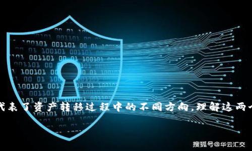 提币和充币是加密货币交易和投资中常见的术语，它们分别代表了资产转移过程中的不同方向，理解这两个概念对任何参与加密货币市场的用户来说都是至关重要的。

提币和充币是什么意思？详解加密货币交易中的核心概念