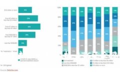 比特币未来走势分析：BTC还会涨吗？