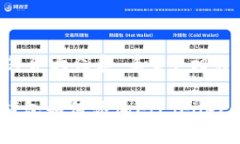 思考一个符合大众和 和5个相关的关键词:imToken钱