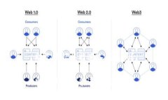 助记词错误能进入钱包吗？助记词错误能进入钱