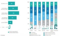 IM冷钱包如何实现无网转账的详细指南