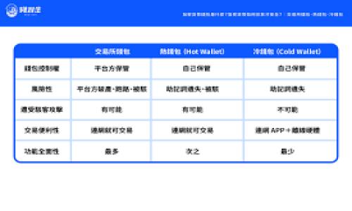 
imToken硬件钱包被盗事件揭秘：安全隐患与用户保护措施