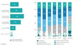 imToken是EOS钱包吗？全面解析imToken的功能和特点