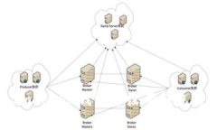 如何解决ImToken钱包中没有钱包名称的问题