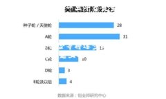 jiaotiToken Store最新消息：2023年数字资产交易的新